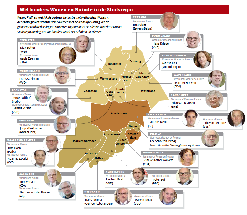 Wethouders Bouwen en Wonen - Regio Amsterdam