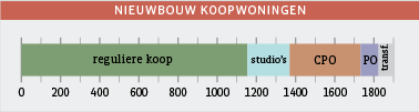 NIEUWBOUW KOOPWONINGEN