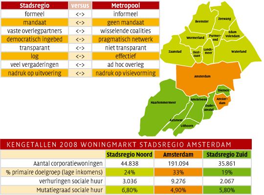 regionale woningmarkt