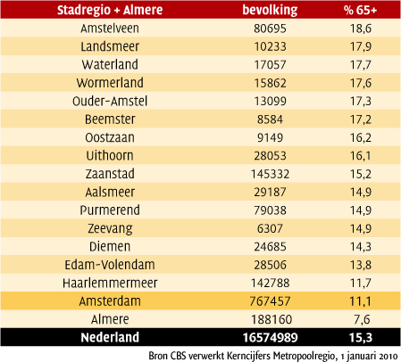 Senioren in de regio