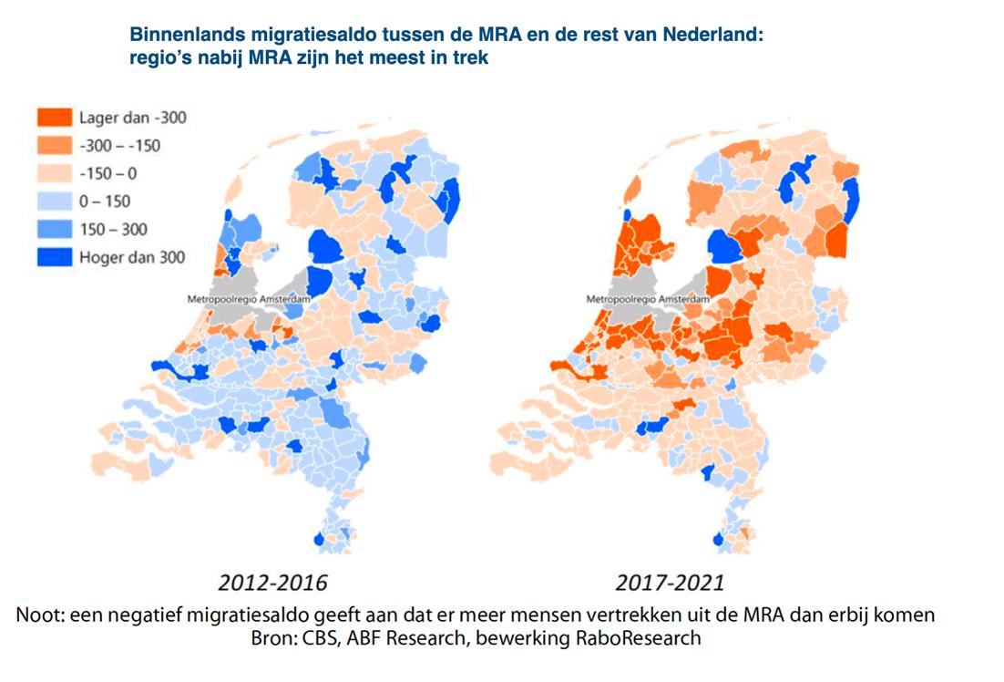 MRA binnenlands migratiesaldo