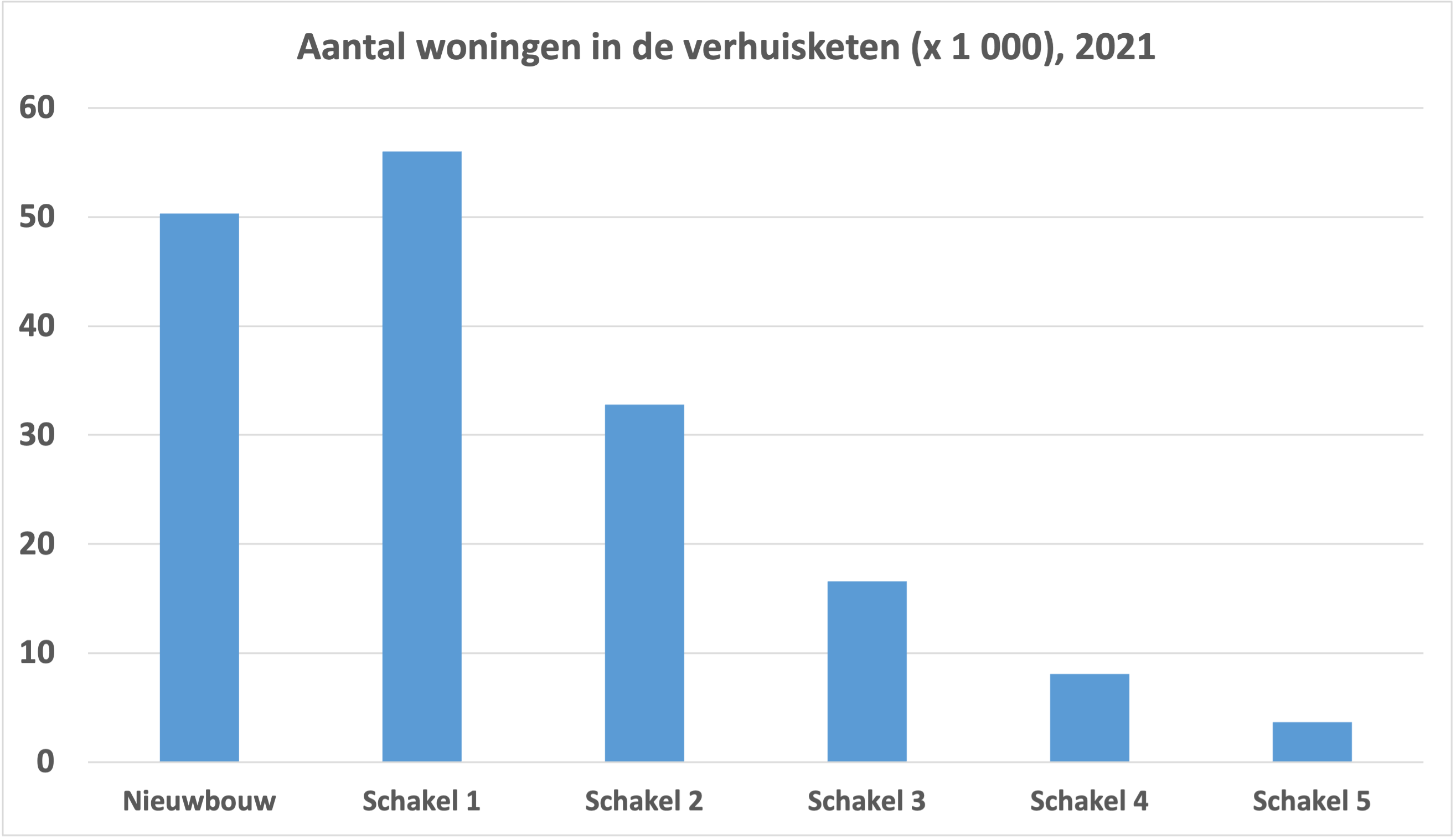 Verhuisketen NL 2021