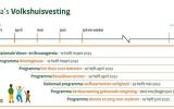 Programma's volkshuisvesting