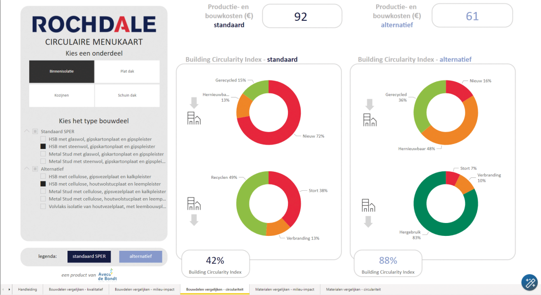 Rochdale Circulaire menukaart