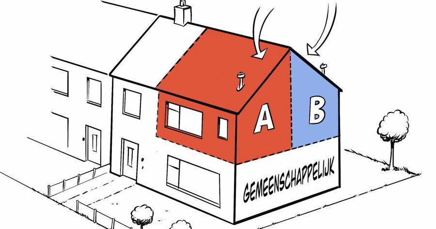 Woningdelen Bron: woningcorporatie Talis