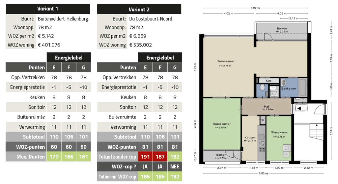 Fictieve rekenvoorbeelden