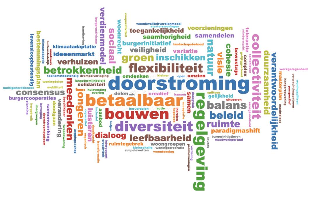 G1000 Burgerberaad Zaanstreek - woordcloud