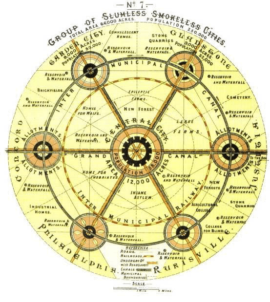 Diagram van model Ebenezer Howard Garden City - tuindorp